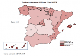 La AIReF publica la estimación del segundo trimestre de la composición por CCAA del PIB nacional