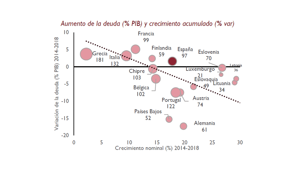 Previsiones PIB de España