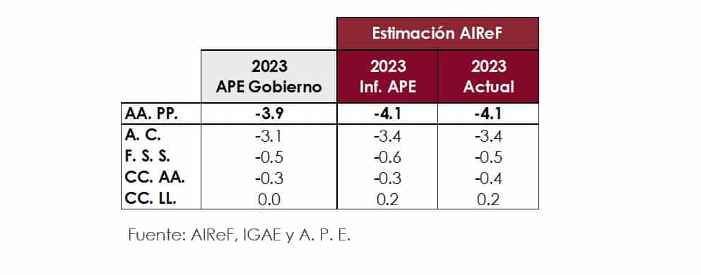 Subsectores informe julio 2023